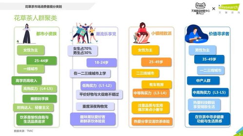 花草茶市場(chǎng)洞察報(bào)告 TMIC黑馬工廠與艾瑞咨詢視角下的品類機(jī)遇與挑戰(zhàn)